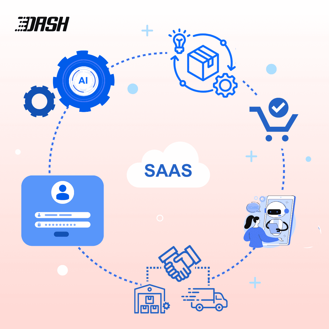SaaS Platform